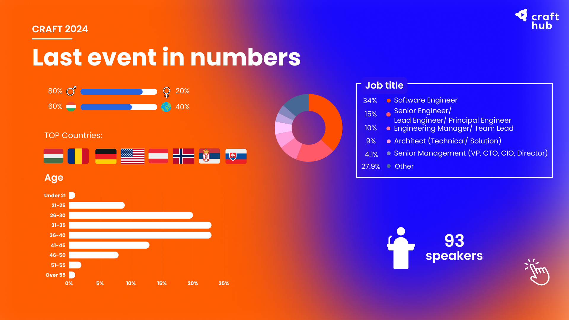 craft.2026.sponsors.image.2